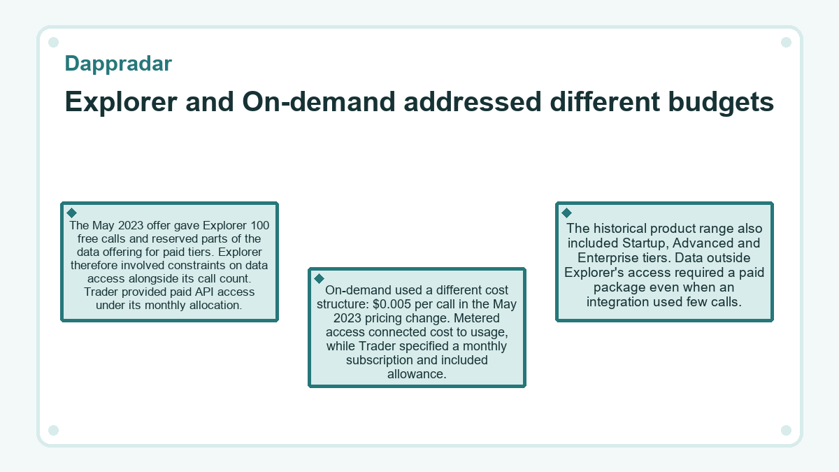Illustration: Explorer and On-demand addressed different budgets (Dappradar)
